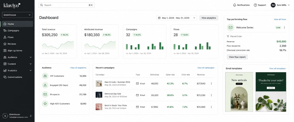 Email flows that support sales, not just newsletters