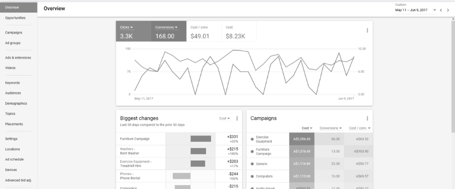 Paid ads structured for better leads, not just clicks