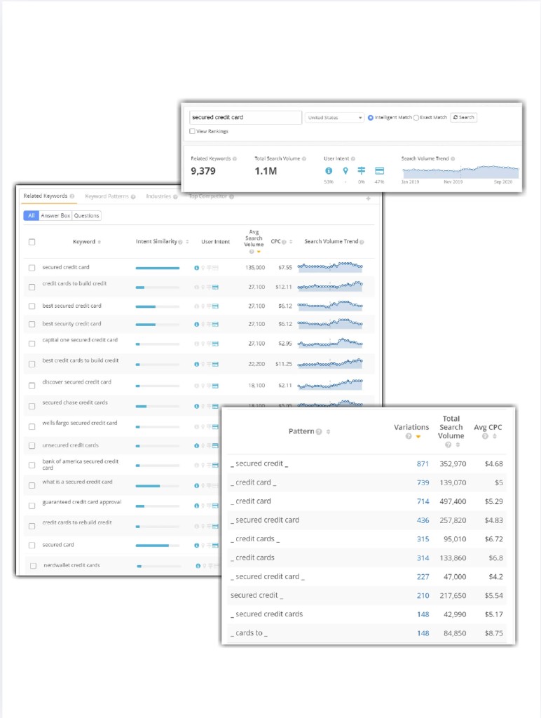 SEO keyword research dashboard showing search volume, intent, and related keyword opportunities